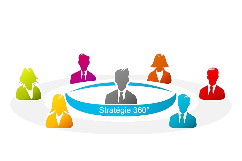 360-Strategie